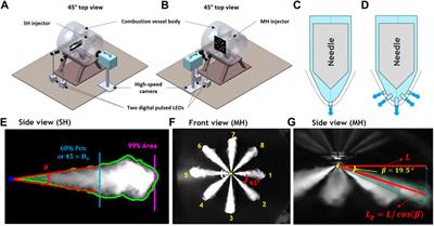 Experimental diesel spray characterization of the medium-duty injector with single- and multi-hole nozzle configurations under non-reacting, non-vaporizing conditions